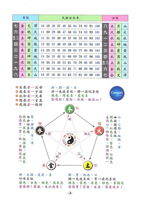 各國五行屬性|【國家 五行】細數各國五行屬性！看移民去哪旺你整個人生？